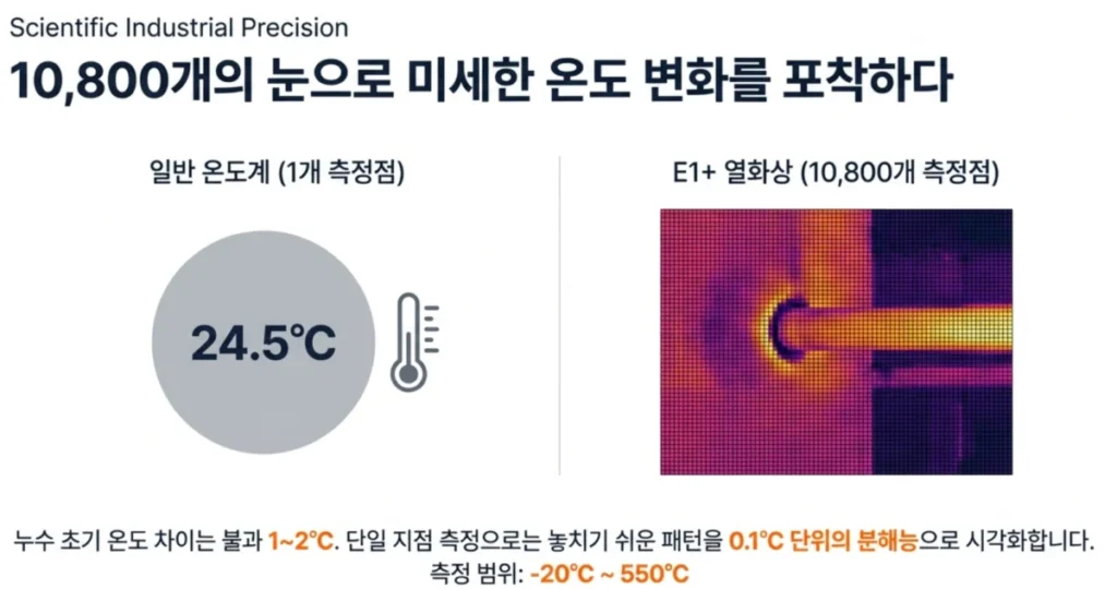 열화상카메라 e1+ 분해능