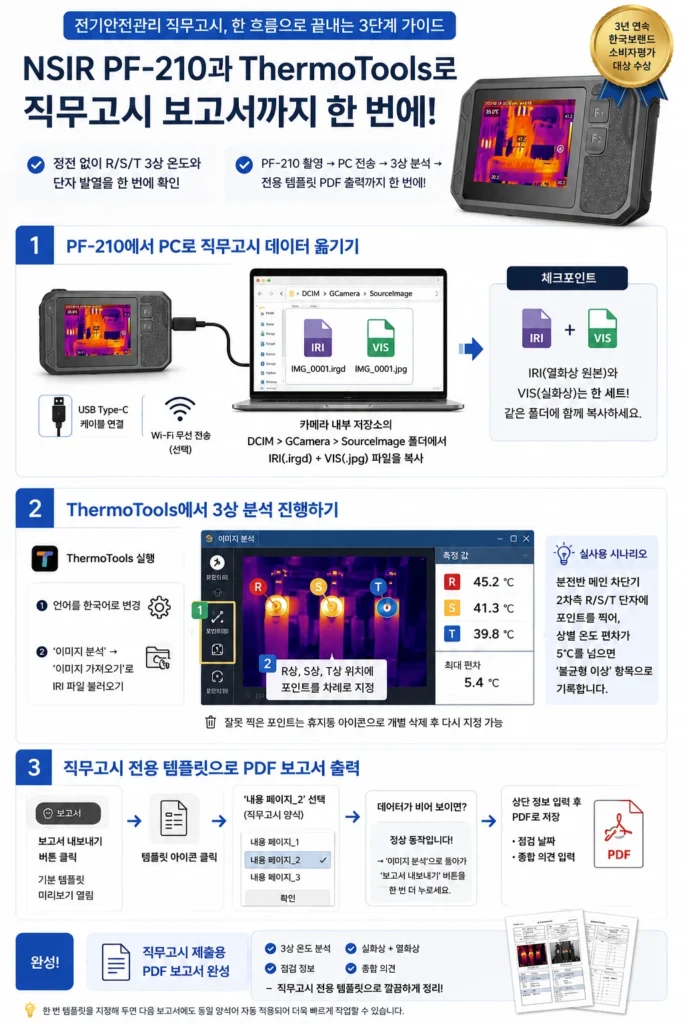 NSIR PF210과 써모툴즈로 전기안전관리 직무고시 쉽고 완벽하게 한 번에 하는 방법